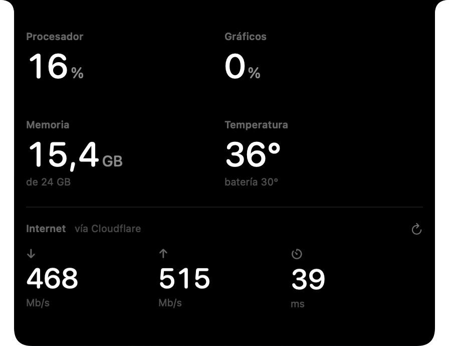Actividad del Mac: procesador, gráficos, memoria, temperatura e internet